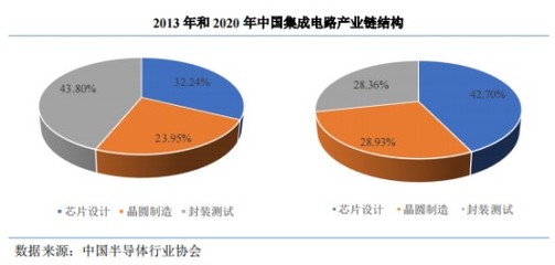 賽道漸趨擁擠，大客戶依賴的創耀科技（688259.SH）能否突圍？