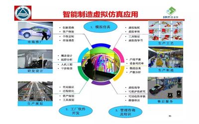 離散型智能生產與智慧工廠實現 應用軟件開發的核心價值