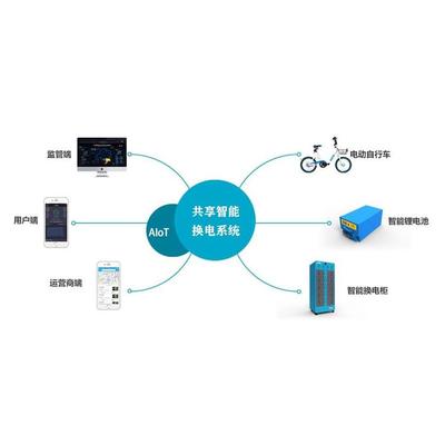 AIoT醫療系統APP軟件開發 原生定制與軟硬件一體化解決方案